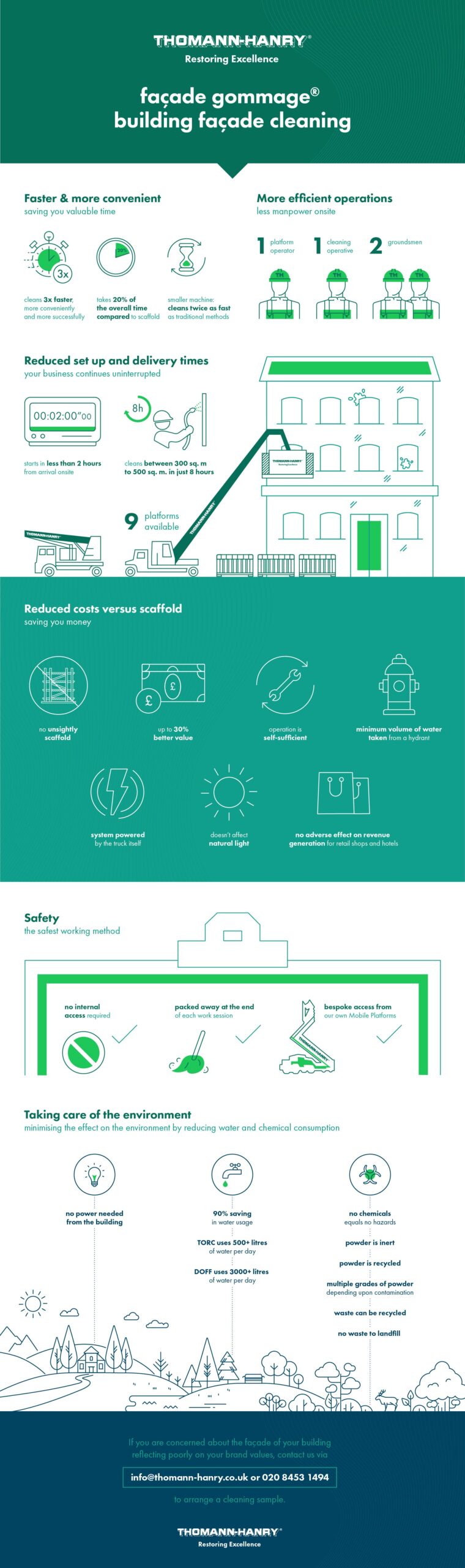 building facade cleaning 